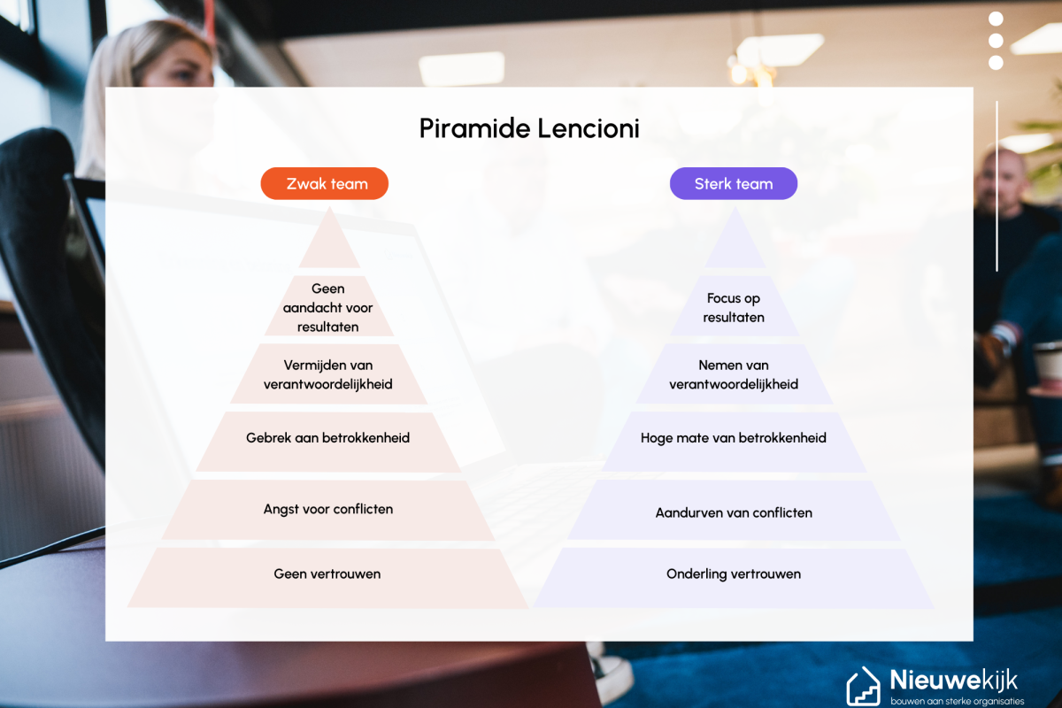 Piramide Lencioni (2)